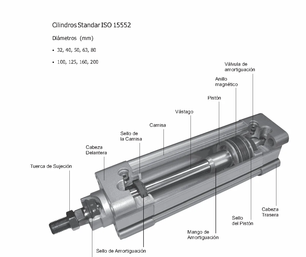 Plano y dimensiones · Cilindros Norma ISO 15552 / Vdma 24562 / ISO 6431 · Serie CA